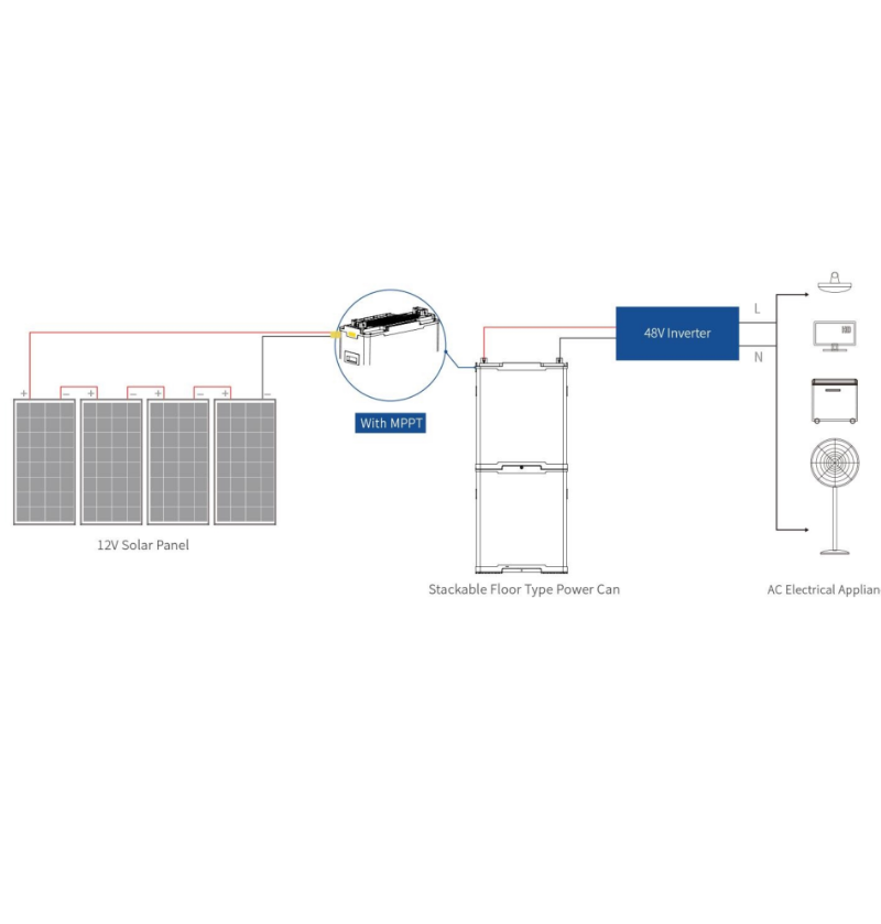 BATERIA DE LITHIUM 48V 200A PACK CON PUERTO DE COMUNICACION - Imagen 9