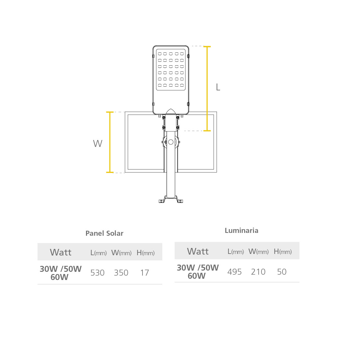 KIT SOLAR INTEGRADO TODO EN DOS S30 / S50 / S60 - Imagen 2